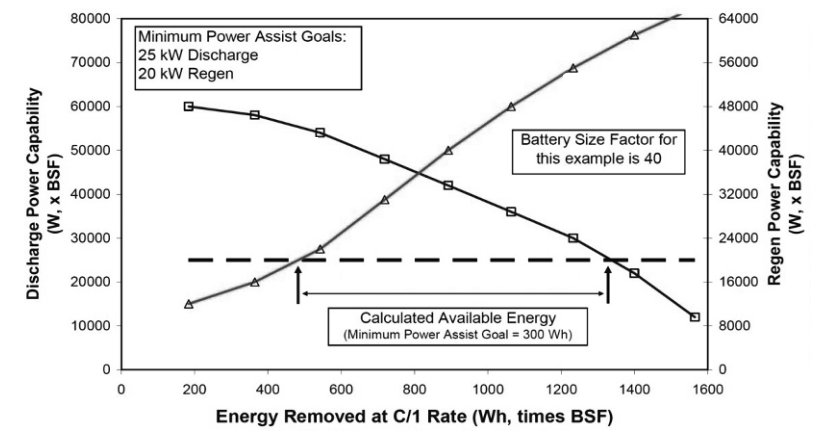 Figure 4 Determining usable energy