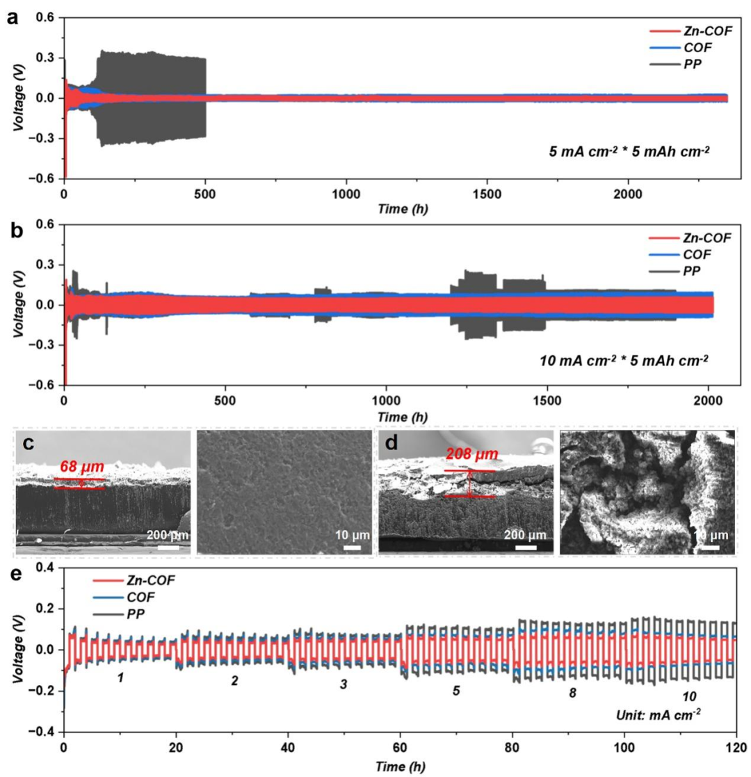 Figure 4. Performance of lithium symmetric batteries.