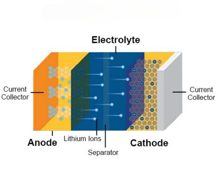 Figure-5.Lithium-Ion-Battery