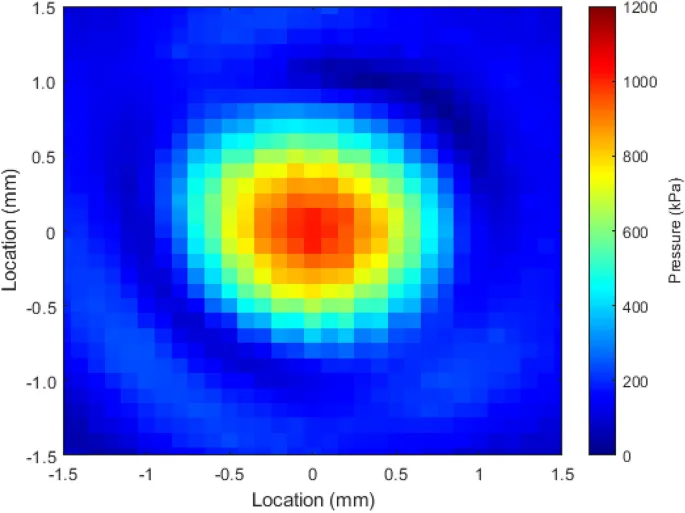Figure 6. The effect of scan rate on the peak current and peak shape of CV curves, which can be used to distinguish between diffusion-controlled and surface-controlled processes. DOI: 10.1038/s41598-021-82240-1