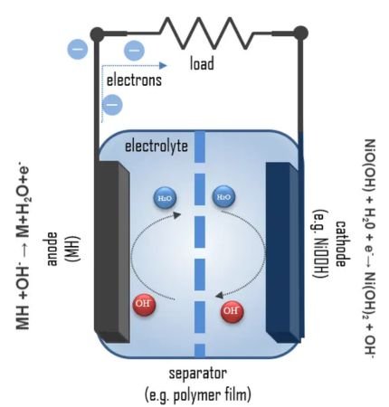 Figure-7.Nickel-Metal-Battery