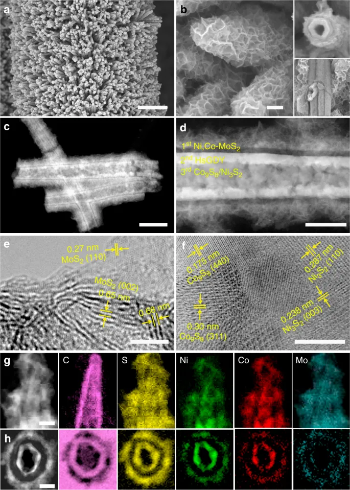 Figure 7. Analysis of CV curves and kinetic contributions at different scan rates, which can be used to determine the relative contributions of surface-controlled and diffusion-controlled processes. DOI: 10.1038/s41467-018-05474-0