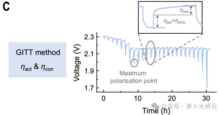 GITT time-voltage curves (J. Am. Chem. Soc. 2025, 147, 18, 15435–15447)