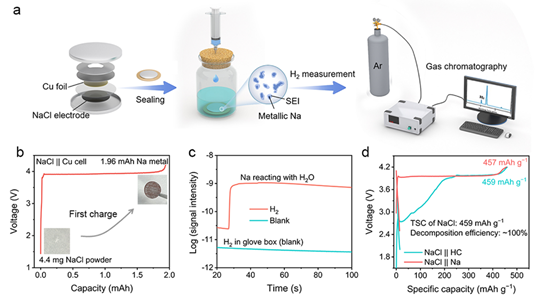 High-efficiency NaCl presodiation agent for sodium-ion batteries