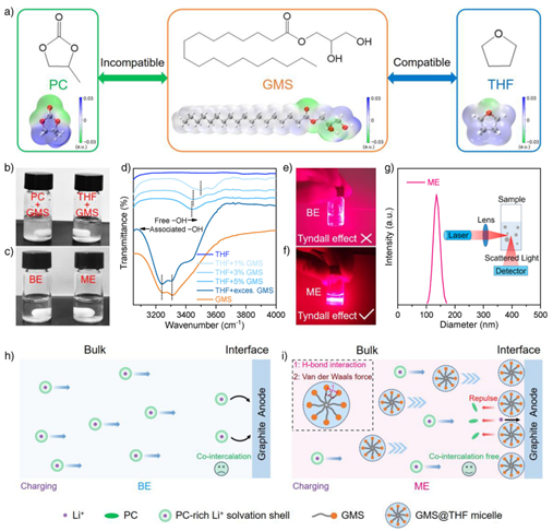 Microemulsion Engineering Reconciles Propylene Carbonate Electrolytes and Graphite Anodes for All-Climate Lithium-Ion Batteries
