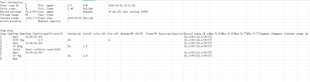 Test data and cycling steps