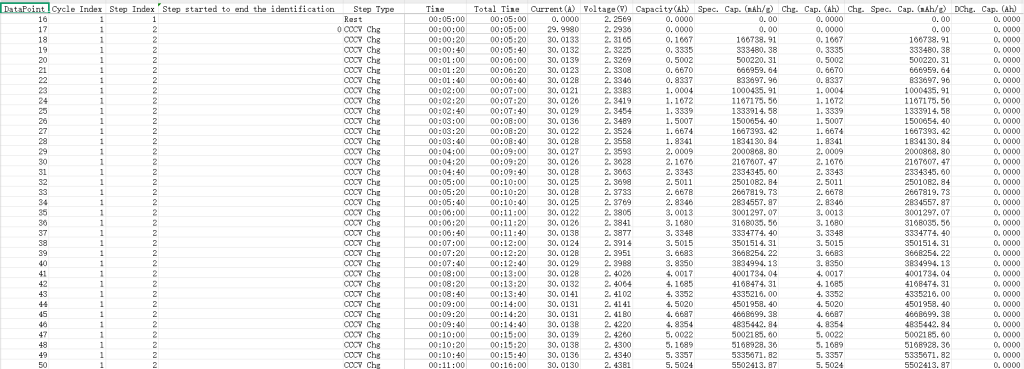Test data