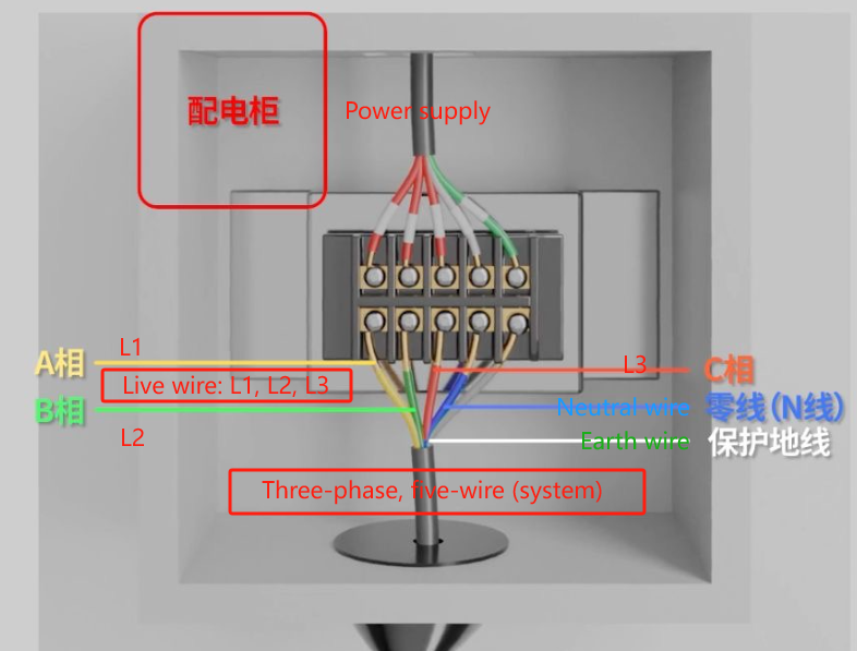 Power supply