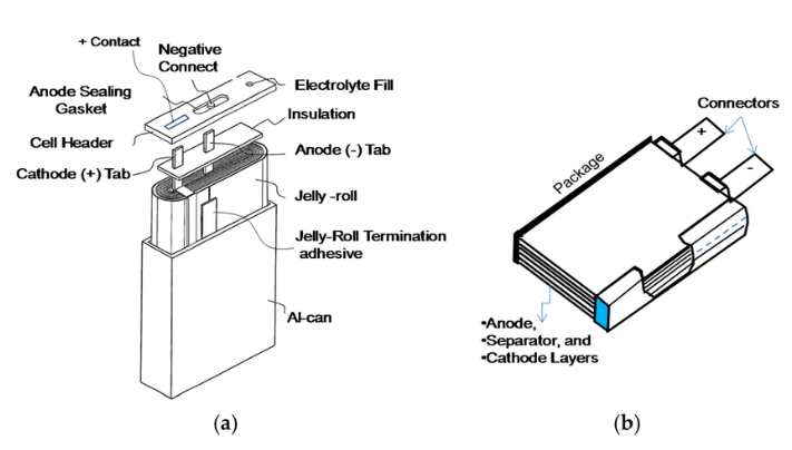 Prismatic Battery Cell