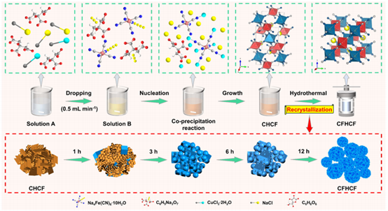 Recrystallization-Driven Quasi-Spherical Prussian Blue Analogs with High Tap Density and Crystallinity for Sodium-Ion Batteries