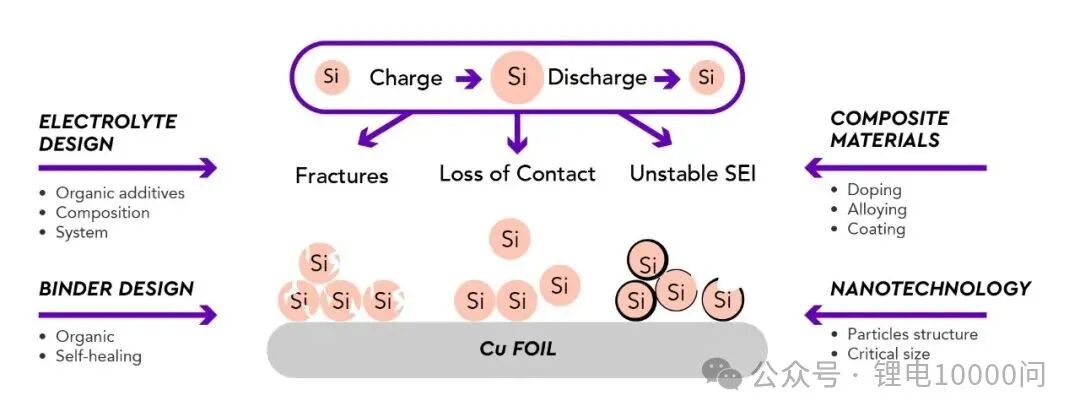 Silicon vs. Graphite The Micro-War Defining the Future of Battery Performance
