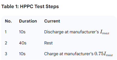HPPC Test steps