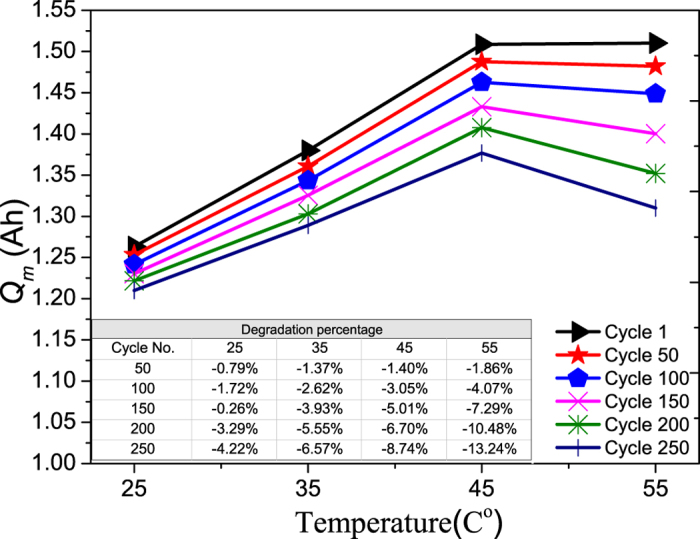 The Impact of Temperature on Battery Testing