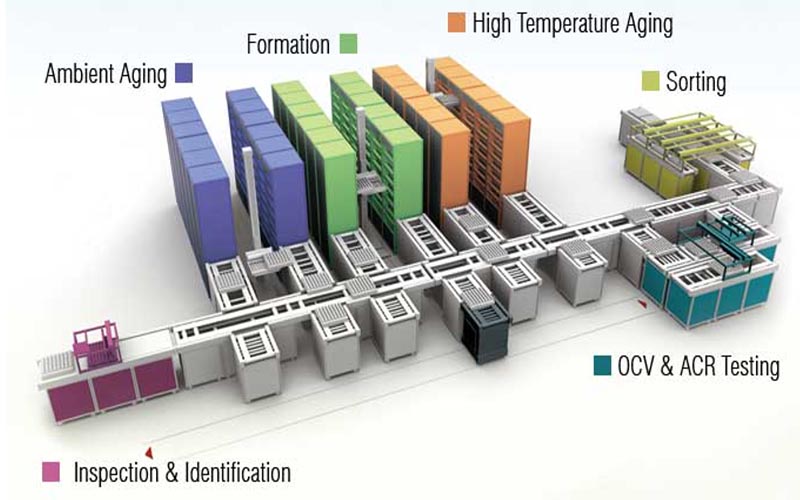 battery formation