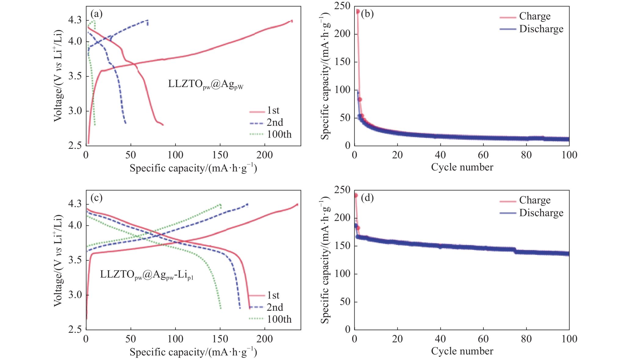 The Cycle Life of Batteries: Understanding, Testing, and Analysis ...