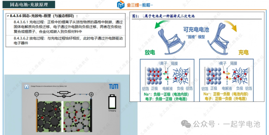 charging and discharging your Solid-State Batteries