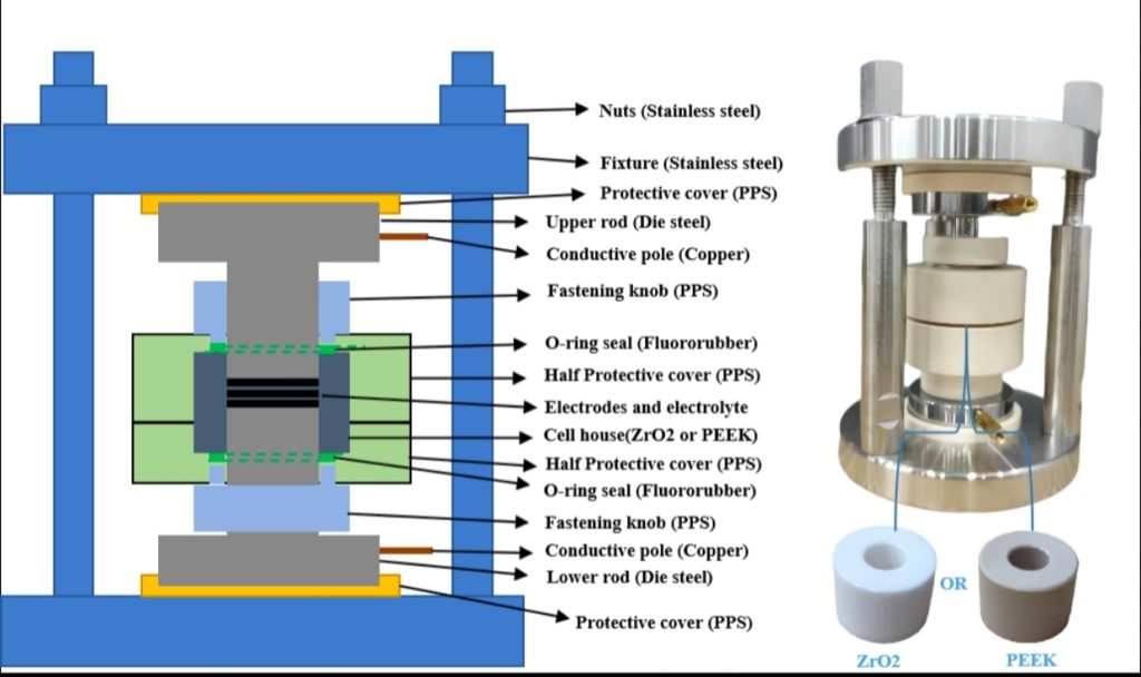 solid state battery mold