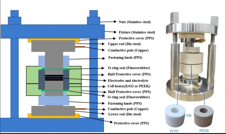 solid state battery mold